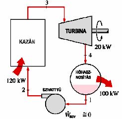 -A biomasszából keletkező folyékony és gáznemű energiahordozó anyagok. Ide tartozik a biogáz. -Háztartási hulladékok. Lakossági és kórházi hulladékok. -Ipari hulladékok.