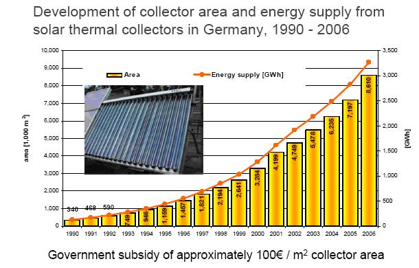 Florida partjainál 2-es szélfokozat esetén (160-240 W/m 2 ) --- az energia