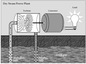 0,06 W/m 2 azaz 3500-szor kisebb, mint a napsugárzás fluxusa Geotermális gradiens = 3,3 C/100m vannak kedvezőbb területek is Kisentalpiás fluidumok (30 C-100 C)