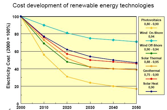 Elektromos energia termelési költségek Technológia beruházási költség ($/kwe) fajlagos beruházási költség (cent/kwh) Nem-üza O&M költségek (cent/kwh)