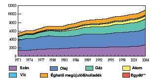 Cost of Electricity (cents/kwh) Nuclear Gas Coal