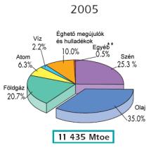 az energiatermelésben 25 20 15 14 19 17 10 10 8
