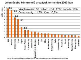 Vegyipar jellemzői Gyors növekedés Vegyianyagok nemzetközi kereskedelme Nagy K+F ráfordítás (termelési érték átlag 4-5%-a) Erős verseny Nélkülözhetetlen, mindenre