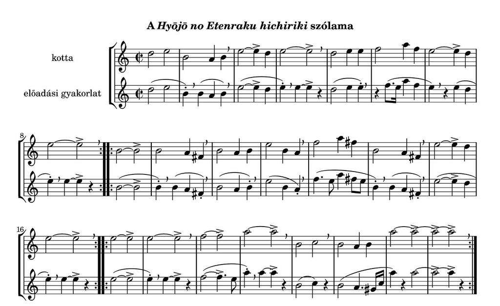 Salvi Nóra: A hichiriki a 20. századi és a kortárs zenében 84 1.