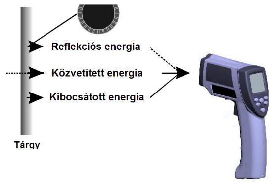 TARTALOMJEGYZÉK 1. Bevezetés... 2 2. Figyelmeztetések... 2 3. Működési leírás... 3 4. LCD Kijelző... 3 5. Kezelőszervek leírása... 4 6. Karbantartás... 5 7. Megjegyzések... 5 8. Tulajdonságok... 5 1.