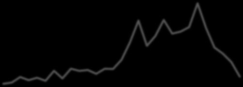 KINETIKUS ENERGIA ÉRTÉKE [J*M-3] Katrina-hurrikán nyomási szintjeire vett átlagos kinetikus energiasűrűség görbék a teljes élettartamra 1600 1400 1200 1000 800 600 400 200 0 1000 100 0 5 10 15 20 25