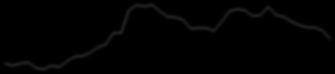 KINETIKUSENERGIASŰRŰSÉG [J*M-3] KINETIKUSENERGIASŰRŰSÉG [J*M-3] Tip - tájfun 6000 5000 4000 3000 2000 1000 0 0 5 10 15 20 25 30 35 40 45 IDŐLÉPCSŐ [+6ÓRA] 33.