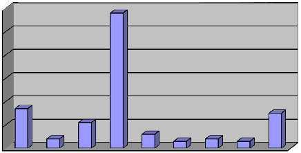 3.2 A képviselők pénzügyi érdekeltségeire vonatkozó nyilatkozatok benyújtása és aktualizálása A magatartási kódex 4.