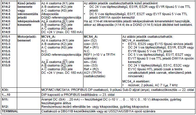 SEW Eurodrive frekvenciaváltó ismertetése, üzembe helyezése, programozása  [2018] - PDF Free Download