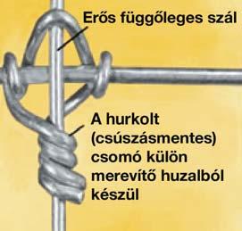 BEST FENCE IN THE WORLD MIÉRT JOBB A HURKOLT CSOMÓ FIXED KNOT? ÖT FONTOS SZEMPONT: 1.