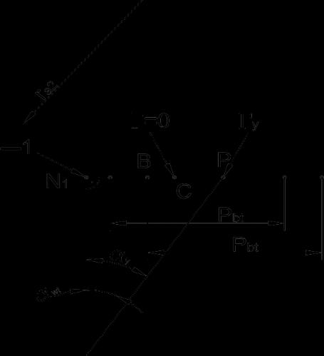 5.4.1. ábra A Γy paraméter értelmezése a kapcsolóvonal mentén Az új paraméter felhasználásával a számítás az alábbiak szerint történik. Az átlagos súrlódási tényező: μ m = 0.06 w Bt v gσc ρ redc 0.