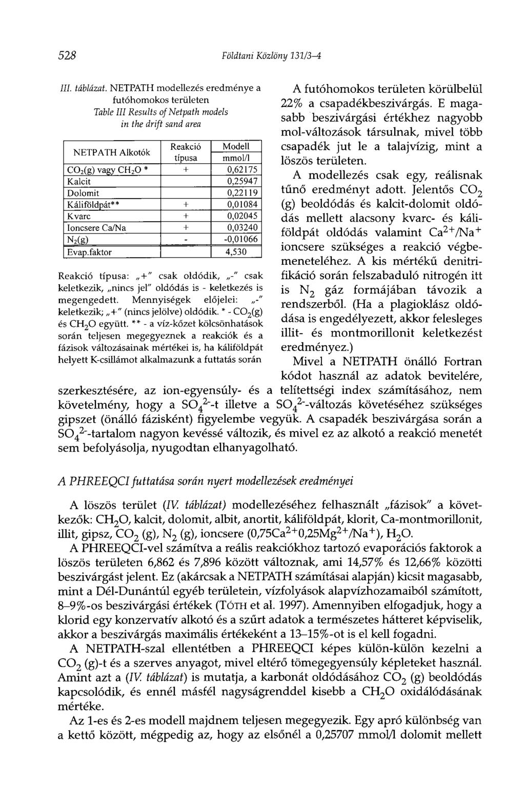 528 Földtani Közlöny 13V3-4 III. táblázat.