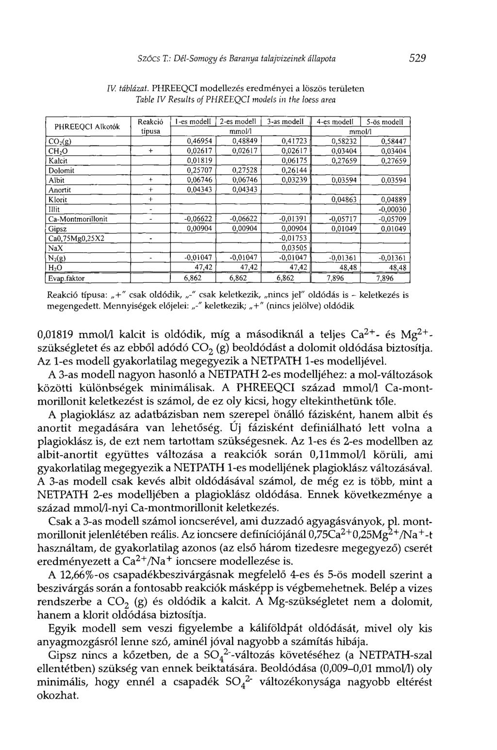 Szőcs T.: Dél-Somogy és Baranya talajvizeinek állapota 529 IV. táblázat.