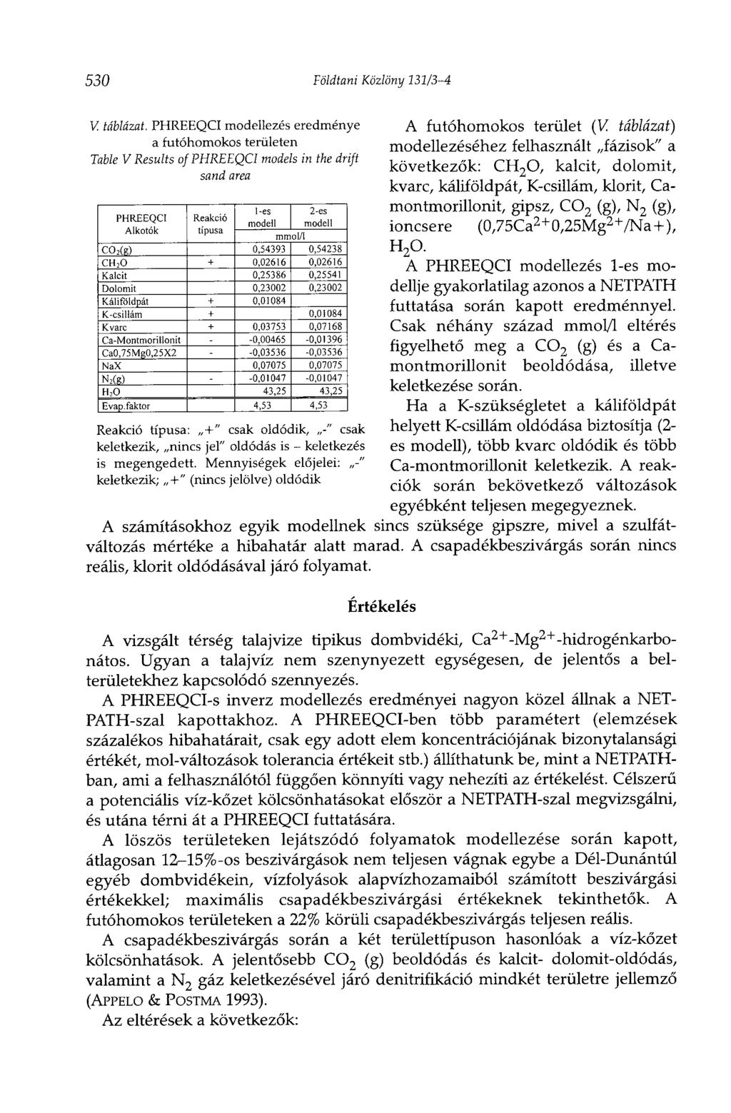 530 Földtani Közlöny 131/3-4 V. táblázat.