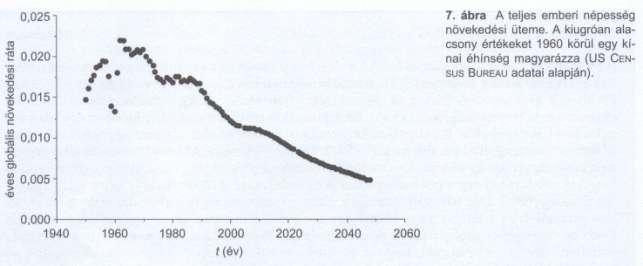 Populációnövekedési modellek A humán népesség esetében állandó növekedési (r) érték volt a jellemző 1960-as évekig, azóta csökkenő r érték Növekedési