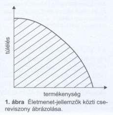 Evolúció és ökológia Darwin a természetes szelekcióval magyarázza az Evolúciót: 1. variációk, az egyedek nem egyformák 2. Az utódok száma lényegesen nagyobb, mint a szükséges 3.