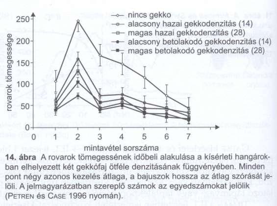 Versengés kimenetele a táplálkozási