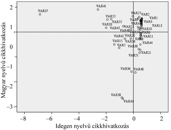 688 Dobos Imre Michalkó Gábor Nováky Erzsébet 7. ábra. A többdimenziós sálázás eredménye az MTA IX. Osztály táblázatának adatai alapján a harmadik vizsgálatban 4.