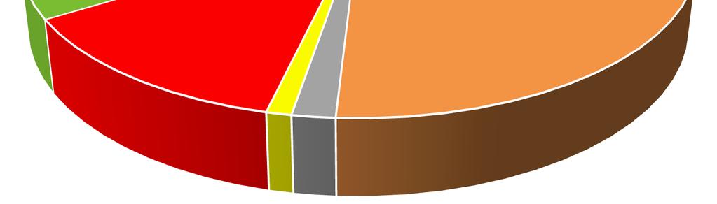 ábra A negyedévben kifizetett KÁT támogatás típus szerinti megoszlása A 218. II. negyedévben kifizetett összeg nettó 11,82 mrd Ft.