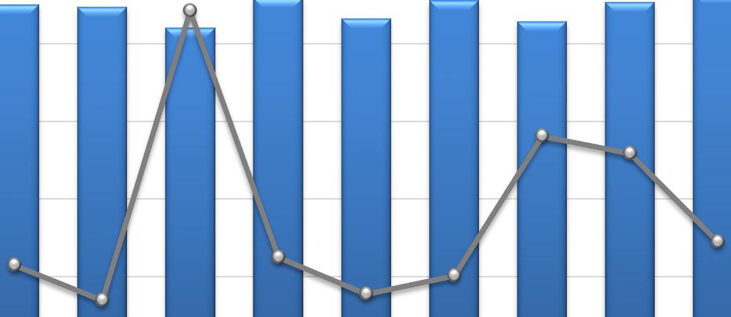 TWh 3, 2,5 2, Havi összesített tény értékesítés és Prémium pénzeszköz mértéke,7 Ft/kWh,9,8,7,6 1,5 1,,5 2,3 2,2,2,1 2,1 2,3,2 2,2,1 2,3,2,4 2,1,4 2,3 2,3,2,5,4,3,2,1, 217-1 217-11 217-12