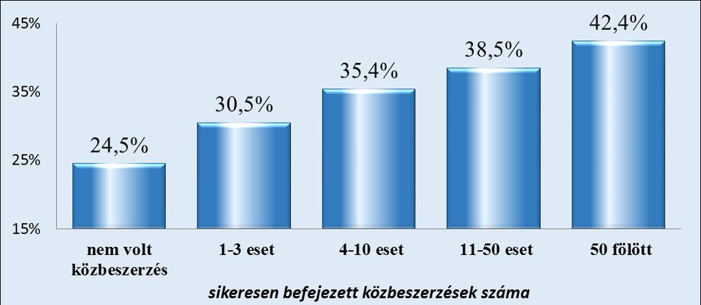 A közfeladat-ellátásra átadott közvagyon értékesítése, hasznosítása növeli a korrupció kockázatát, mert fennáll a veszély, hogy ennek során a társaságok nem az elvárható gondossággal járnak el,