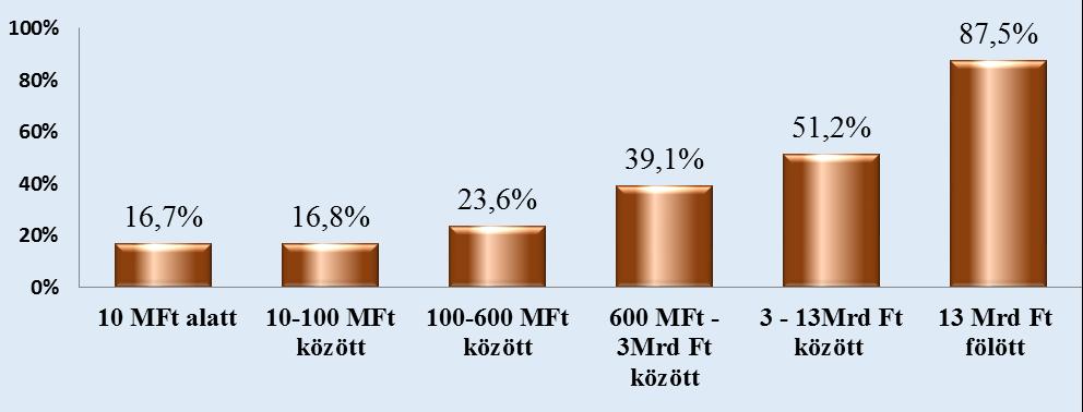 kiszervezett feladatoknál, az ügyletkötések előtt vizsgálták az érintett alkalmazottak esetében az érdekkonfliktust és az összeférhetetlenség lehetőségét.