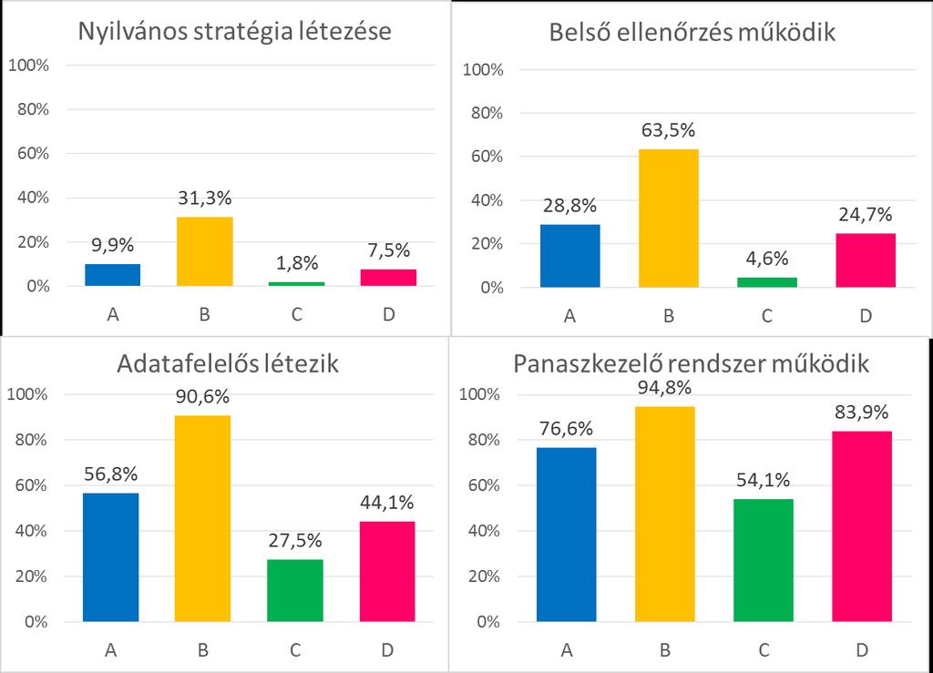 4. sz.