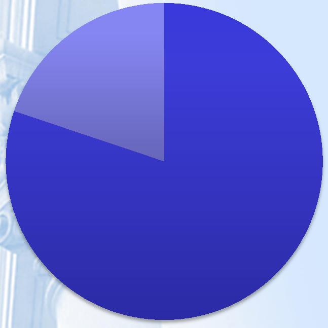 Másodállásban a végzettségének megfelelő munkát végez? N=262 Igen 20% Nem 80% Amennyiben nem, akkor milyen területen dolgozik?