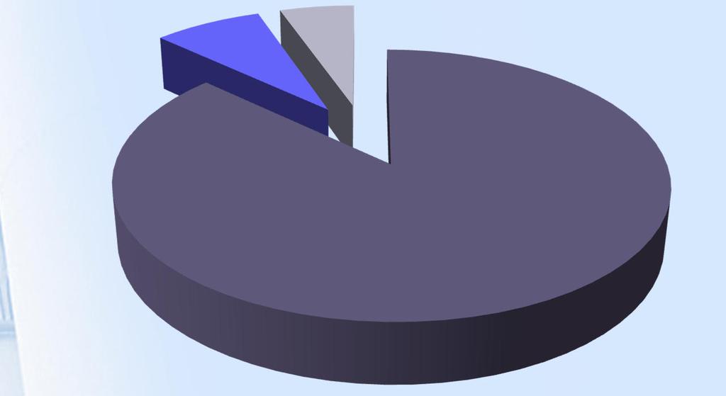 Főállású munkahelyén töltött munkaidő N=544