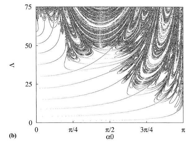 2. ábra: Térbeli komplexitást mutató feladathoz tartozó bifurkációs diagram Gy. Károlyi, E. Kapsza, S. Kovács, G.
