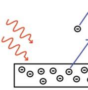 eljutnak a kollektor lemezre árammérő elektronok nem jutnak el a kollektor lemezre árammérő