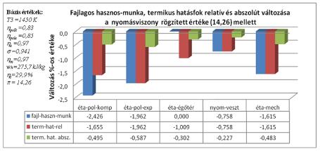 hatásfok fenntartása (D pont). 7.