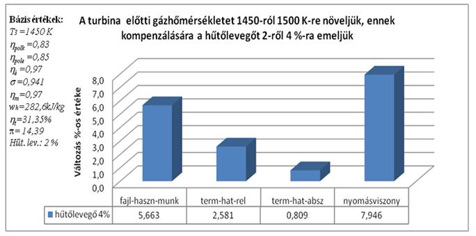 jelennek meg. A gyakorlati életben nagyon ritka az, hogy pl. a kompresszor nyomásviszonyra ne egész számú kerekítést adjanak meg a mérések bizonytalansága miatt.
