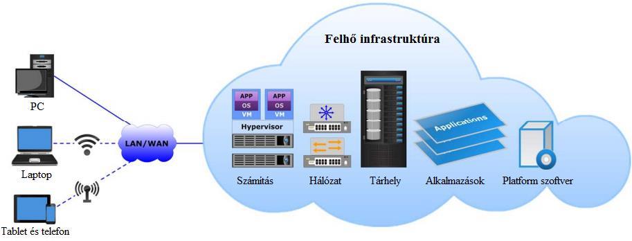 rendelkezésre álló okos szenzorok által gyűjtött adatokkal a Big Data elemzés segítségével meg tudják határozni az esetleges meghibásodás valószínűségét.
