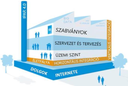 erőforrásokhoz (például gyártási szoftverek, gyártási felszerelések és gyártási kapacitások) tartozó adatokhoz (13.