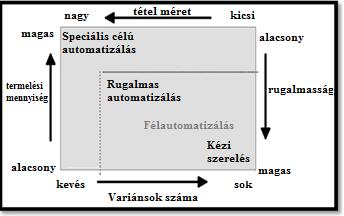 ábra Az Airbus által használt kiterjesztett valóság alkalmazás [97] Az iparban különböző speciális munkálatok elvégzését automatizálják, a feladat végrehajtásához ipari robotokat használnak.