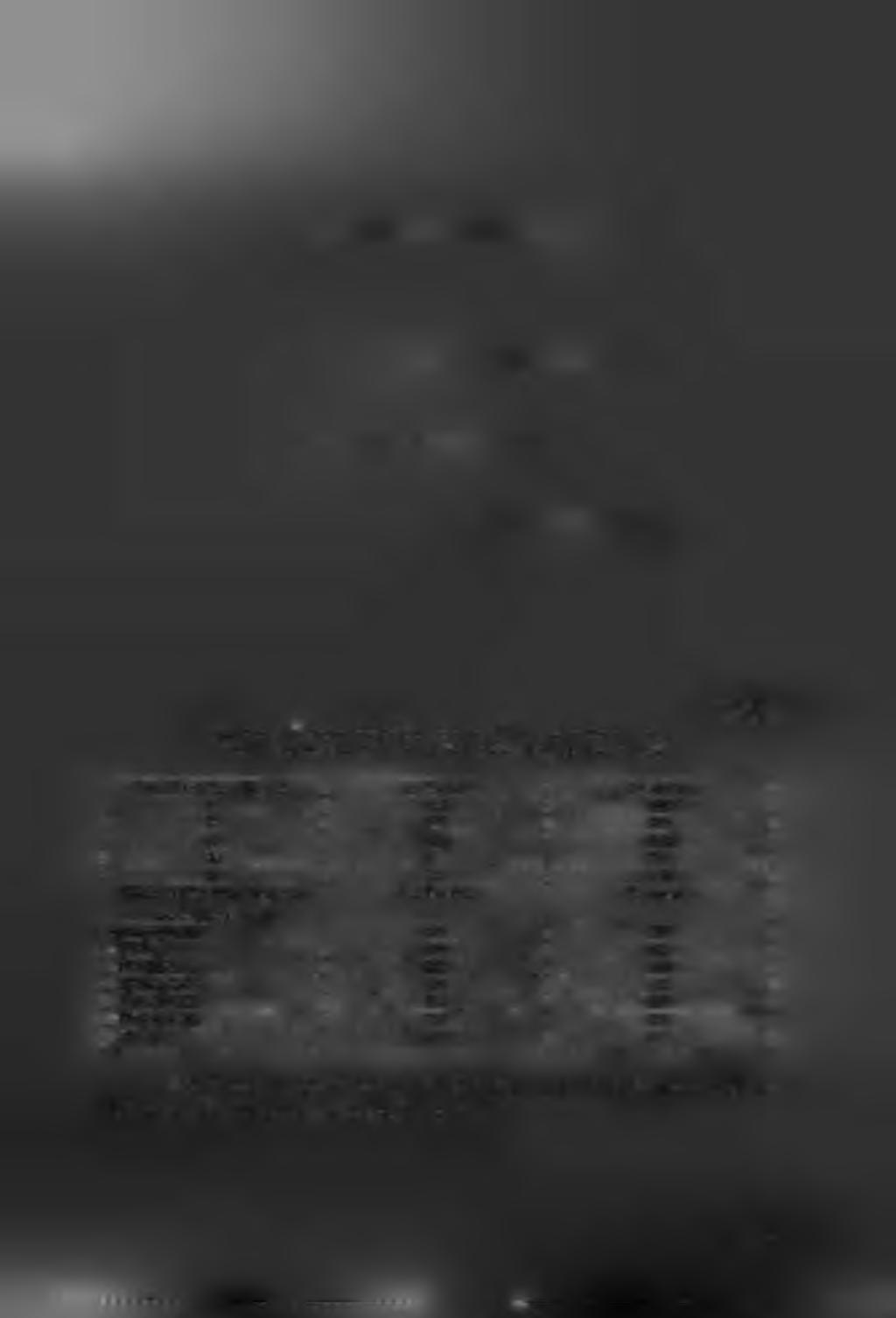 A huminsavak ésfulvosavak analitikai összetétele (száraz anyagra vonatkoztatva) Analytical composition o f the humin acid and fulciv-acid (refer dry matter
