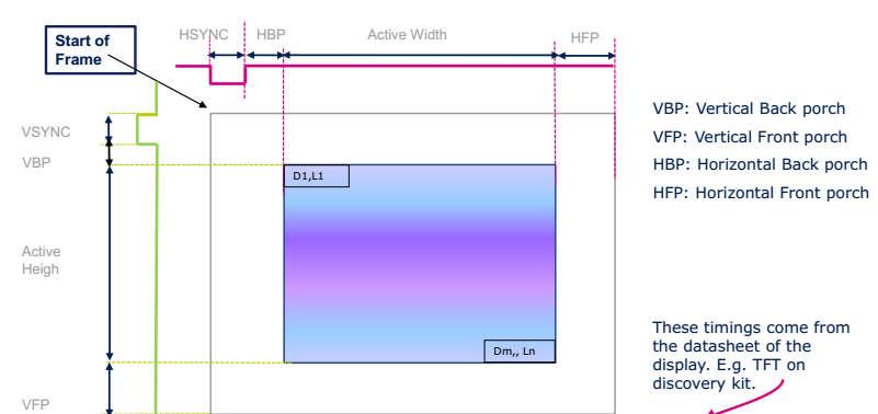 TFT LCD