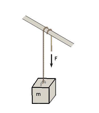 1.8. Példa: Kötélsúrlódás fenti ábrán látható módon egy 15 kg tömegű test lóg egy kötélen.