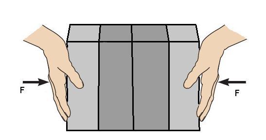 1.5. Példa: Súrlódás Hány darab dobozt tudunk összefogni az ábrán látható módon, ha egy doboz tömege,5kg a nyugvásbeli súrlódási tényező a dobozok között.6 a dobozok és a kéz között,4 értékű.