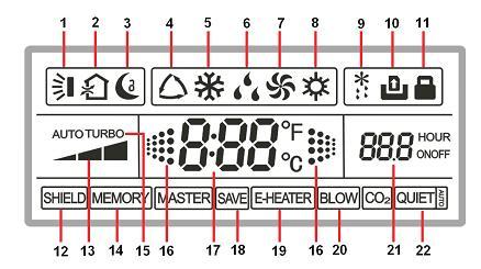 A vezetékes távirányító kezelése A távirányító LCD kijelzéseinek elnevezése és funkciója 1 SWING automata légterelés kijelzése 12 2 Légcsere funkció (ennél a berendezésnél nem használatos)