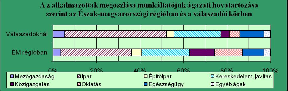 visszaesés következtében ellentétes tendenciát tapasztalunk, sorozatosak a leépítések, az elbocsátások, úgy régiónkban, mint az ország egész területén.