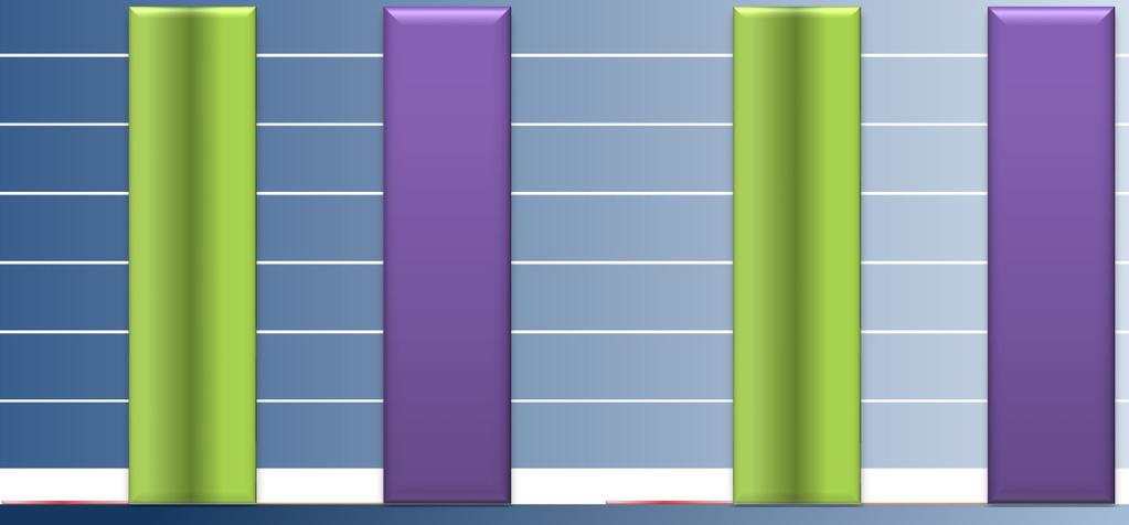 6,26 21,49 6,05 2013.07.01.- 2013.10.31.