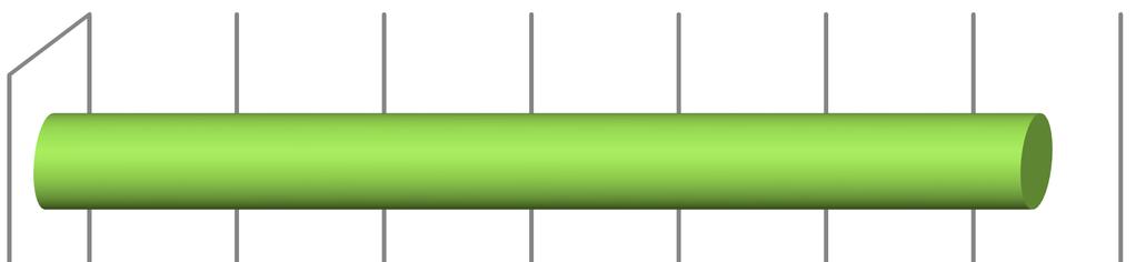 13 A temetők fenntartóival kialakult jó kapcsolat és kommunikáció lehetővé tette, hogy a 2015.- 2016.