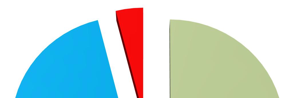 8 Ügyfelek száma ügytípusok szerint (fő) 2017.