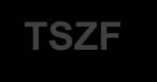 Az MTR funkcionális megosztása MTR ADMIN TSZF IGM PTM MTR: MÁV Térinformatikai Rendszer IGM: Ingatlangazdálkodási modul PTM: Pályavasúti Tárgyi eszköz modul TEB: Távközlés Erősáram