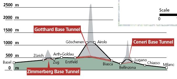 munkálatok a Gotthard