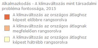 Az azt jelzi, hogy a klímaváltozás