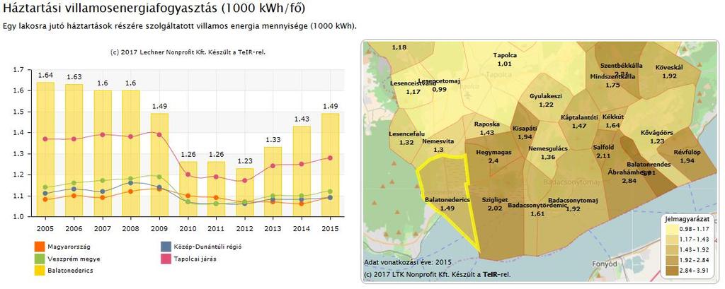 Energiagazdálkodás, energiahasználat helyzete