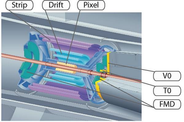 technológia Másodlagos vertex észlelése Nehéz kvarkok